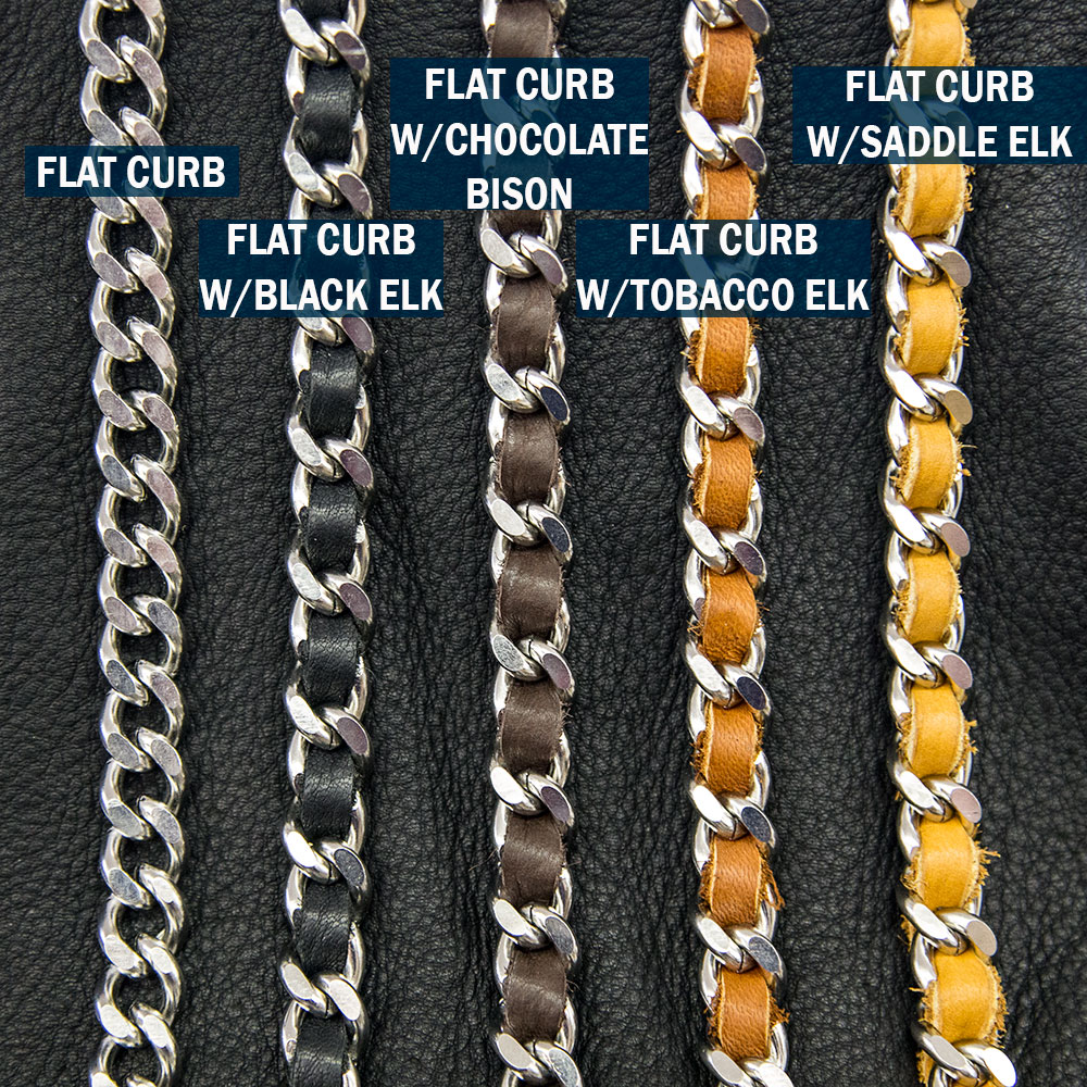 Wallet Chains